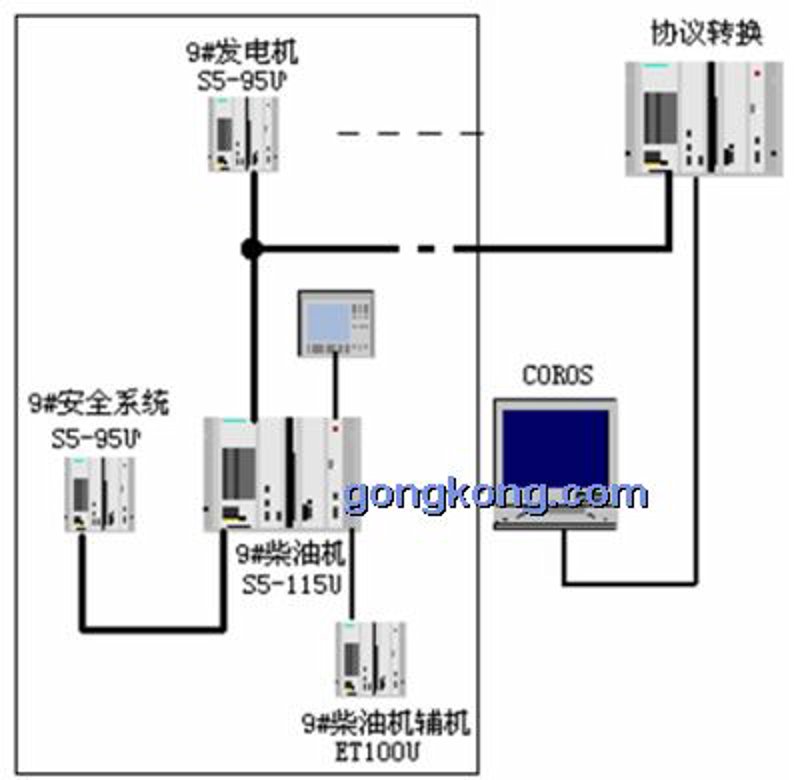 PLC编程在现代工业中的应用探索